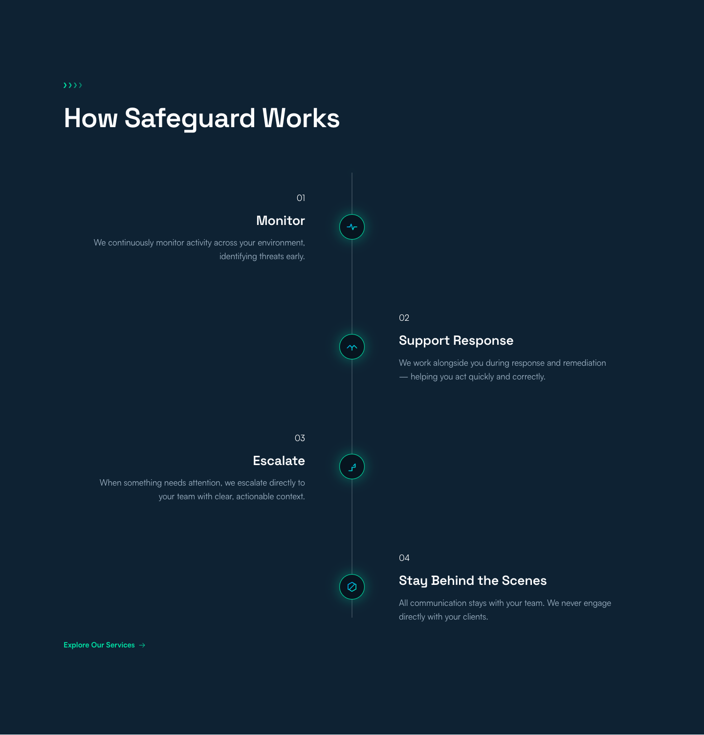 How Safeguard Works